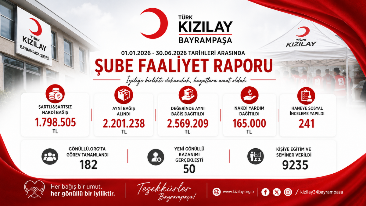 Kızılay Bayrampaşa şubesinden 6 aylık değerlendirme